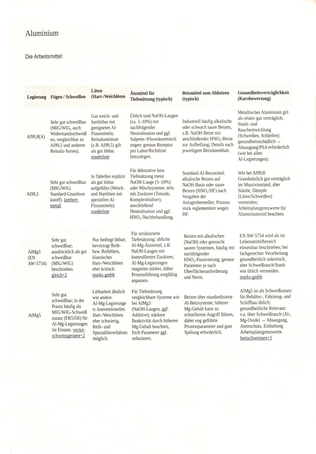Aluminium Arbeitsmittel Übersichtstabelle