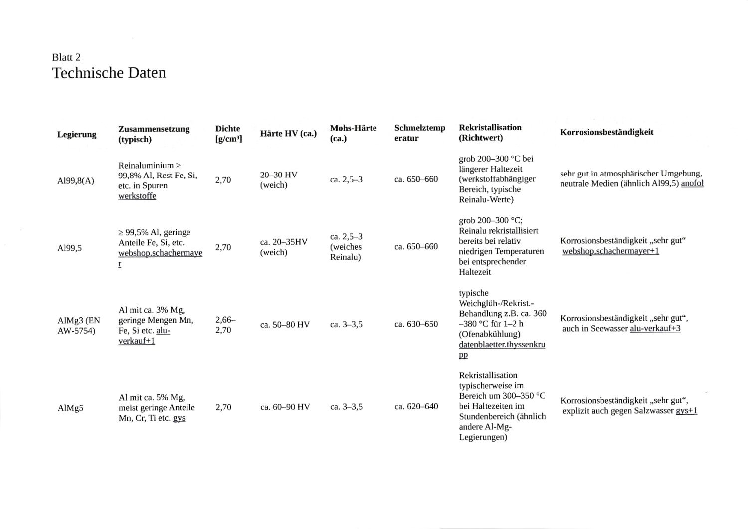 Tabelle Technische Daten von Aluminium